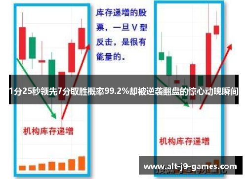 1分25秒领先7分取胜概率99.2%却被逆袭翻盘的惊心动魄瞬间 1分25秒领先7分取胜概率99.2%却被逆袭翻盘的惊心动魄瞬间