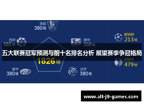 五大联赛冠军预测与前十名排名分析 展望赛季争冠格局