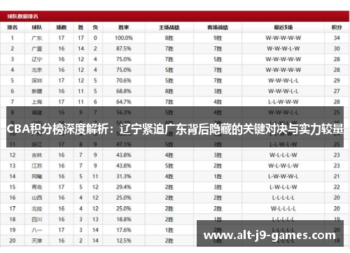 CBA积分榜深度解析:辽宁紧追广东背后隐藏的关键对决与实力较量 CBA积分榜深度解析:辽宁紧追广东背后隐藏的关键对决与实力较量