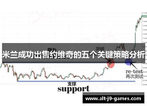 米兰成功出售约维奇的五个关键策略分析