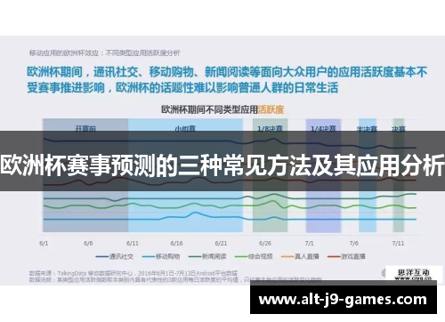 欧洲杯赛事预测的三种常见方法及其应用分析