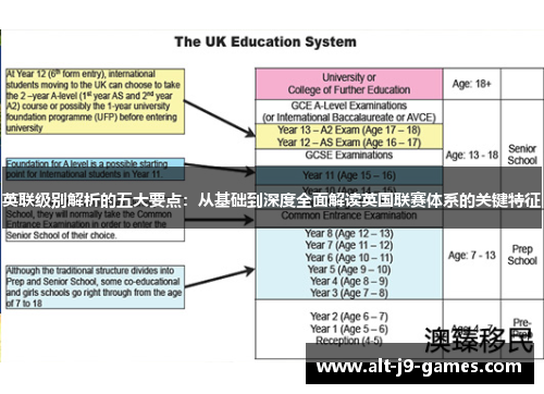 英联级别解析的五大要点：从基础到深度全面解读英国联赛体系的关键特征