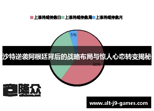沙特逆袭阿根廷背后的战略布局与惊人心态转变揭秘