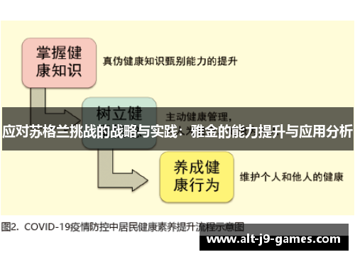 应对苏格兰挑战的战略与实践：雅金的能力提升与应用分析