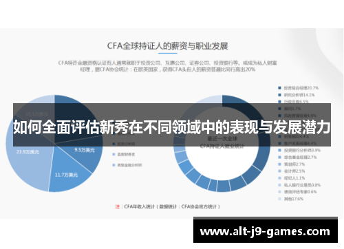 如何全面评估新秀在不同领域中的表现与发展潜力
