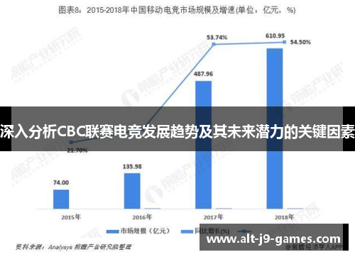 深入分析CBC联赛电竞发展趋势及其未来潜力的关键因素