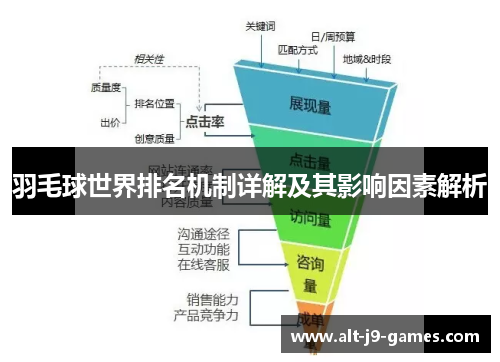 羽毛球世界排名机制详解及其影响因素解析 羽毛球世界排名机制详解及其影响因素解析