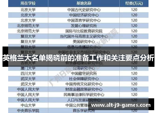 英格兰大名单揭晓前的准备工作和关注要点分析 英格兰大名单揭晓前的准备工作和关注要点分析