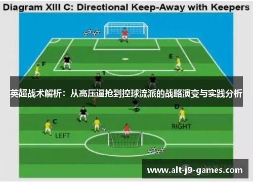 英超战术解析:从高压逼抢到控球流派的战略演变与实践分析 英超战术解析:从高压逼抢到控球流派的战略演变与实践分析