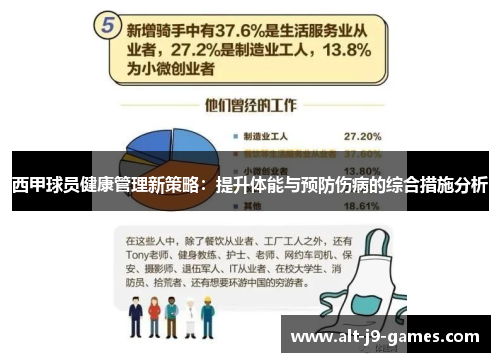 西甲球员健康管理新策略:提升体能与预防伤病的综合措施分析 西甲球员健康管理新策略:提升体能与预防伤病的综合措施分析