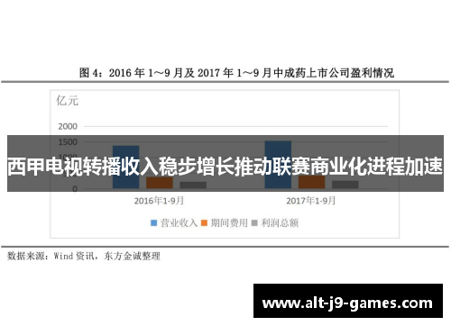 西甲电视转播收入稳步增长推动联赛商业化进程加速