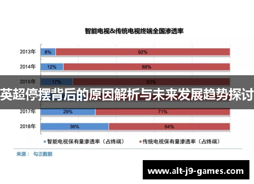 英超停摆背后的原因解析与未来发展趋势探讨 英超停摆背后的原因解析与未来发展趋势探讨
