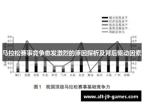 马拉松赛事竞争愈发激烈的原因探析及背后驱动因素