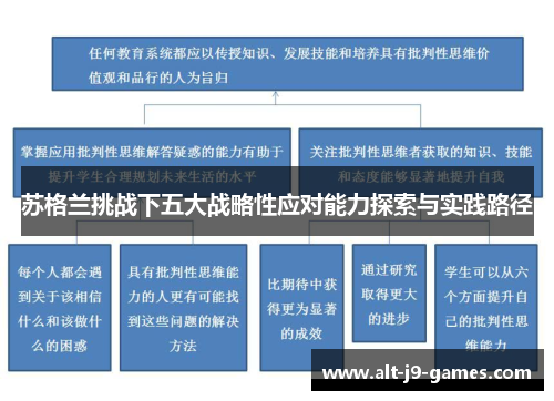 苏格兰挑战下五大战略性应对能力探索与实践路径 苏格兰挑战下五大战略性应对能力探索与实践路径