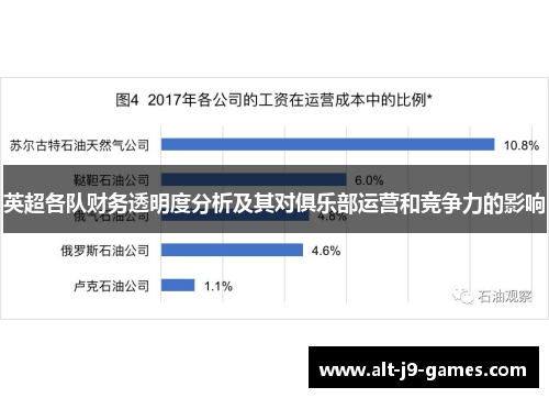 英超各队财务透明度分析及其对俱乐部运营和竞争力的影响