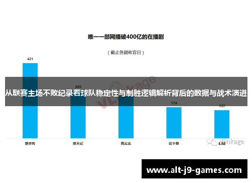从联赛主场不败纪录看球队稳定性与制胜逻辑解析背后的数据与战术演进 从联赛主场不败纪录看球队稳定性与制胜逻辑解析背后的数据与战术演进